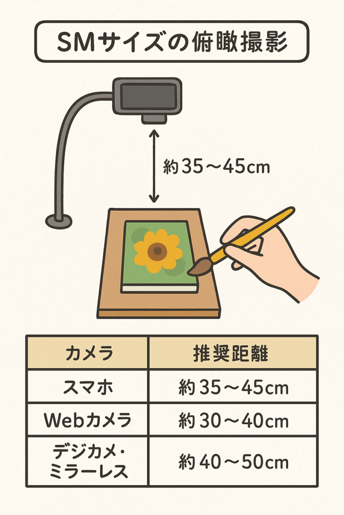 俯瞰撮影の場合の絵とスマホの配置です。